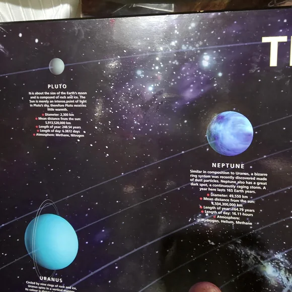 Solar System Educational Poster - Picture 8 of 11
